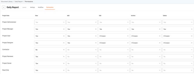 Document Library - Permissions