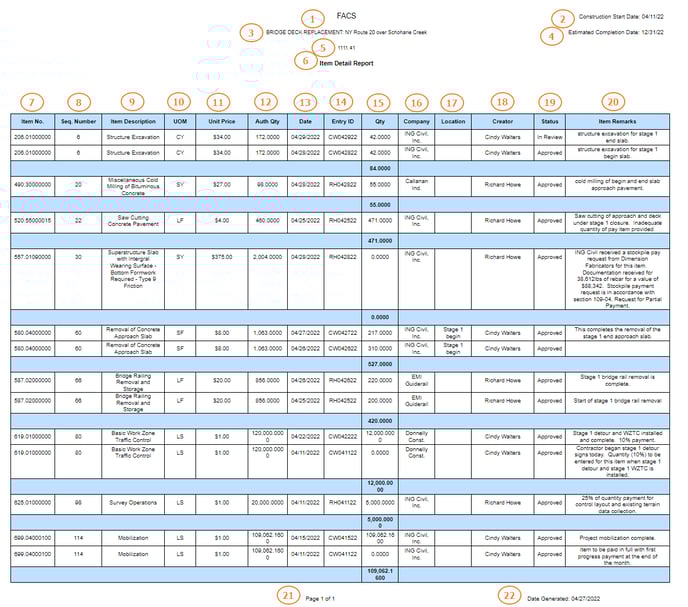 FACS_Report images for Support Site_Item Detail