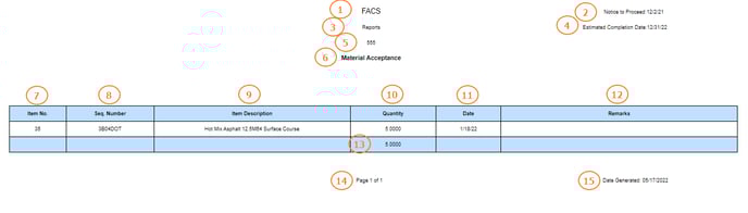 FACS_Report images for Support Site_Material Acceptance