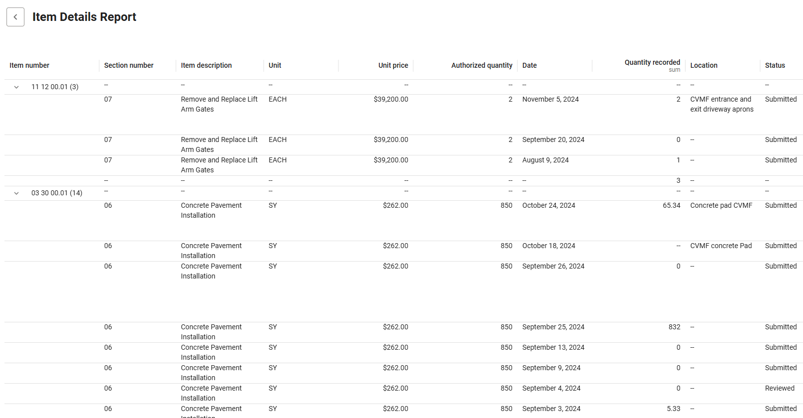 Sorting Report Form How to filter and sort reports